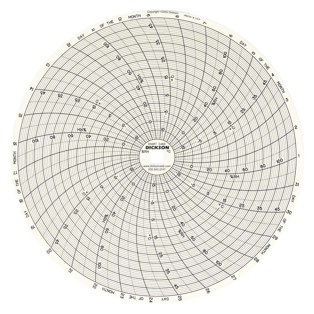 DICKSON图表温湿度记录仪用记录纸Replacement Charts